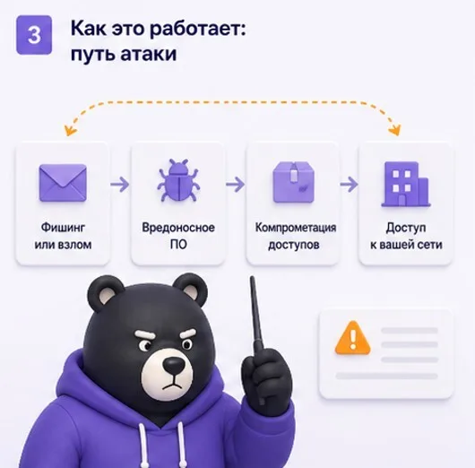 1. Пароли передаются небезопасно — иллюстрация к разделу статьи