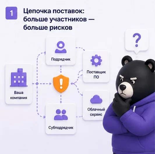 Почему цепочки поставок становятся главным вектором атак — иллюстрация к разделу статьи