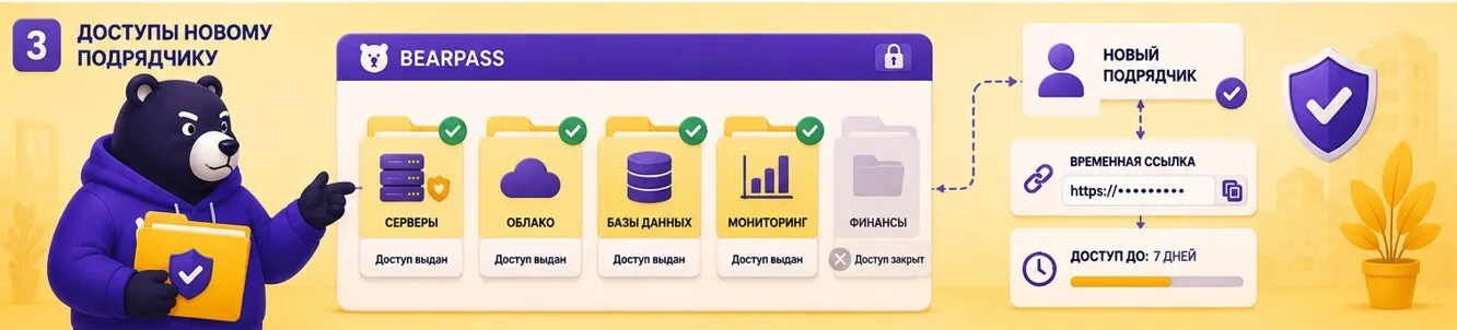 Как выстроить процесс чтобы смена подрядчика не была экстренной операцией — иллюстрация к разделу статьи
