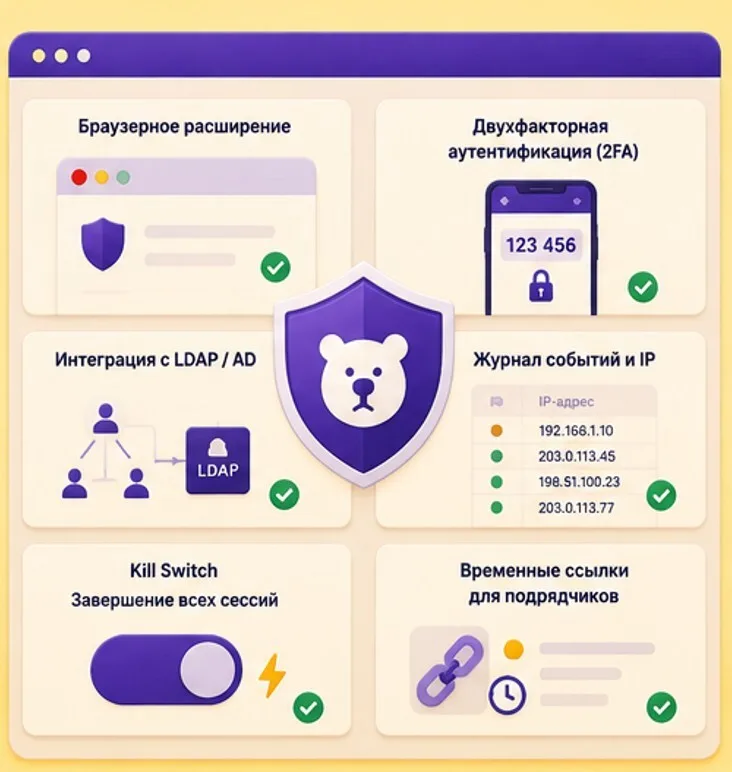 Что делать с подрядчиками которые работают удалённо — иллюстрация к разделу статьи