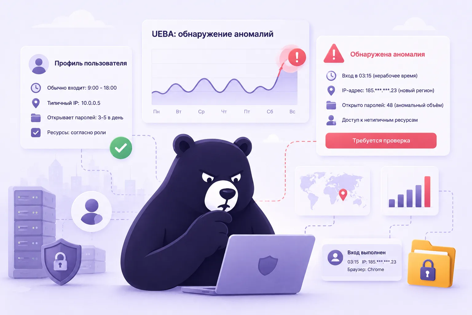 UEBA: как выявить злоумышленника со скомпрометированным паролем