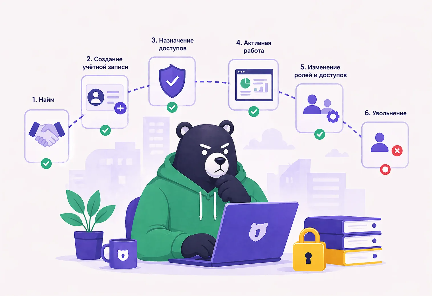 Жизненный цикл учётной записи сотрудника — онбординг, управление доступами и offboarding