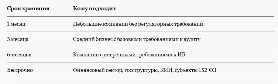 Настройка хранения журнала: сколько держать — иллюстрация к разделу статьи