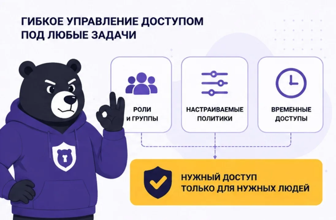 Частые ошибки при внедрении 2FA — иллюстрация к разделу статьи