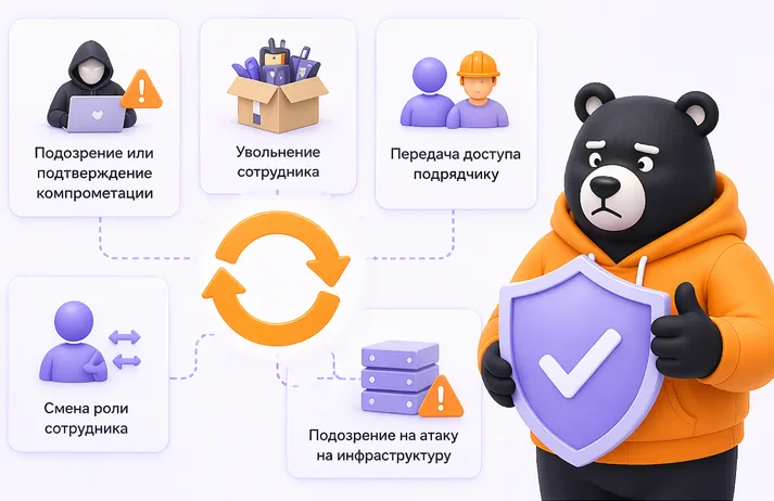 Когда смена пароля обязательна — иллюстрация к разделу статьи