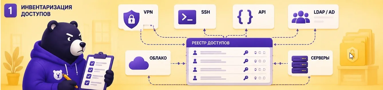 Как передать пароли и доступы при смене IT-подрядчика: чеклист без рисков — иллюстрация к разделу статьи