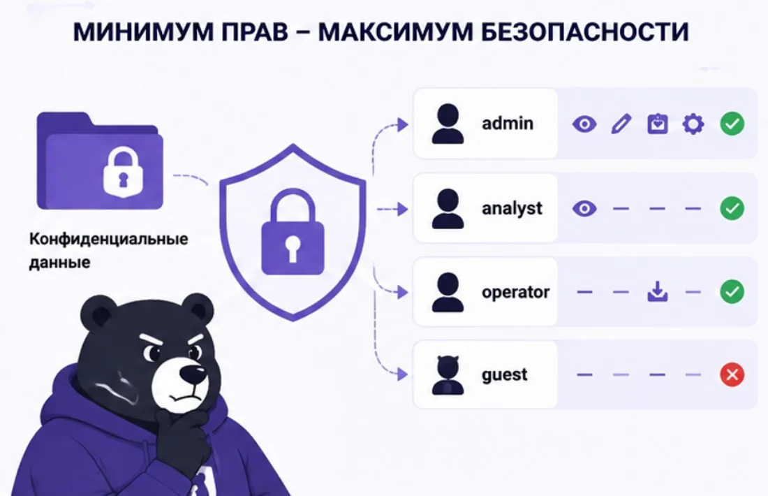 Как настроить 2FA в корпоративной среде: пошаговый гайд — иллюстрация к разделу статьи