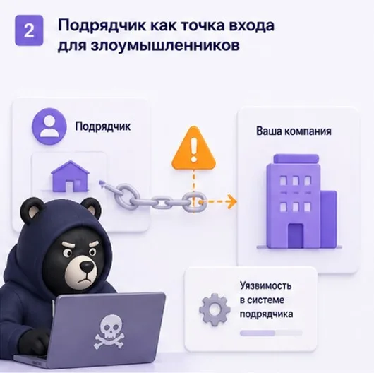Как выглядит типичный сценарий атаки через подрядчика — иллюстрация к разделу статьи