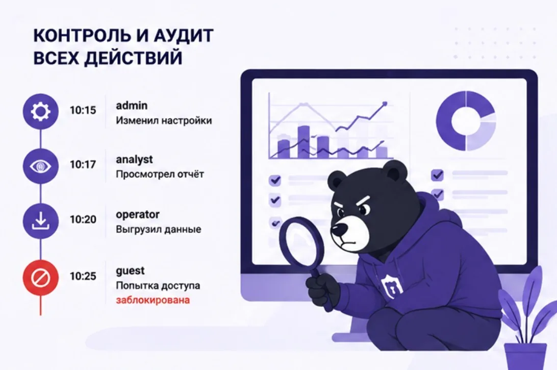 Онбординг сотрудников при внедрении двухфакторной аутентификации