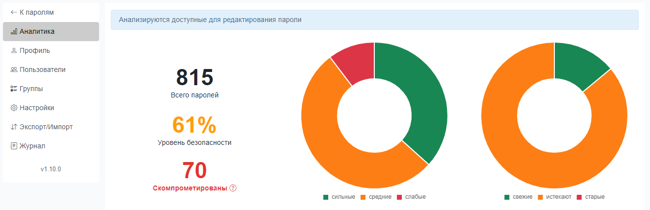 Аудит безопасности в BearPass: устойчивость паролей, срок обновления и скомпрометированные пароли